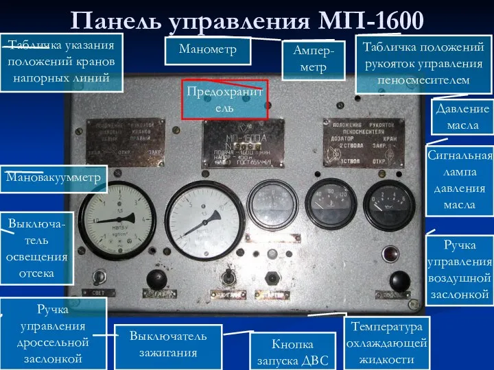 Панель управления МП-1600 Табличка указания положений кранов напорных линий Табличка положений