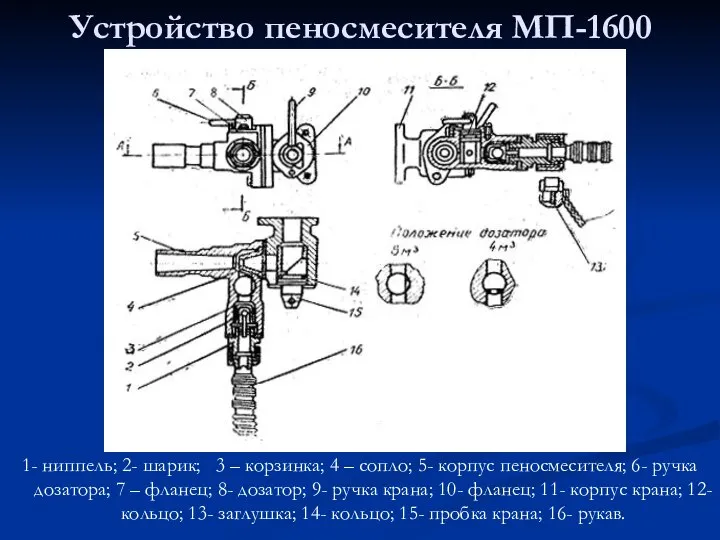 Устройство пеносмесителя МП-1600 1- ниппель; 2- шарик; 3 – корзинка; 4