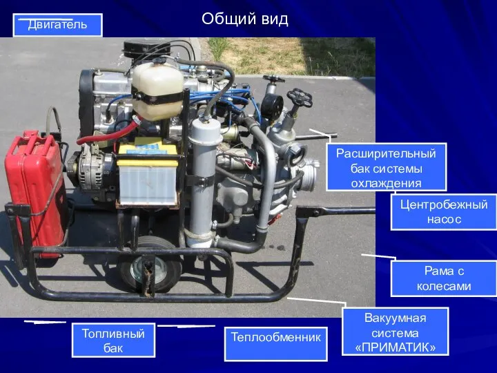 Общий вид Топливный бак Теплообменник Вакуумная система «ПРИМАТИК» Рама с колесами
