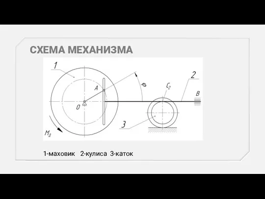 СХЕМА МЕХАНИЗМА 1-маховик 2-кулиса 3-каток