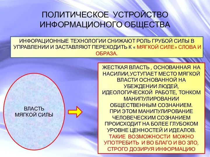 ПОЛИТИЧЕСКОЕ УСТРОЙСТВО ИНФОРМАЦИОНОГО ОБЩЕСТВА ИНФОРАЦИОННЫЕ ТЕХНОЛОГИИ СНИЖАЮТ РОЛЬ ГРУБОЙ СИЛЫ В