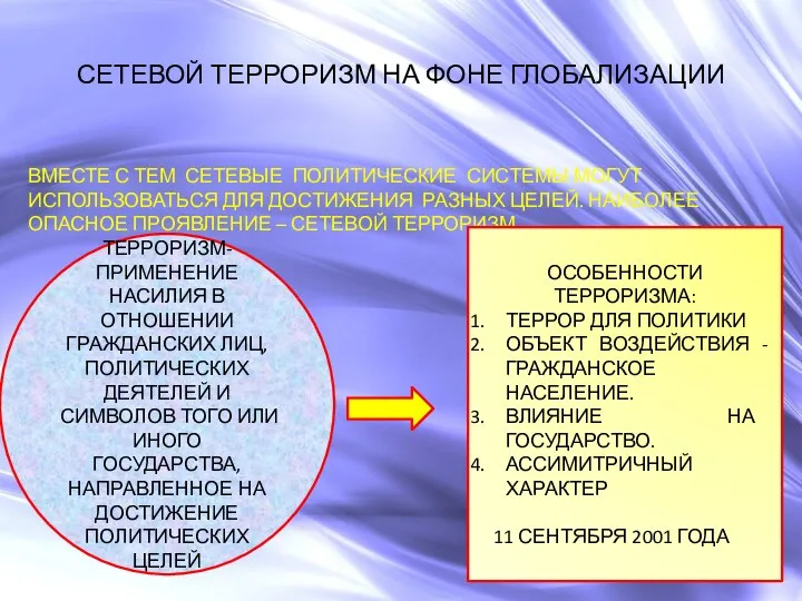 СЕТЕВОЙ ТЕРРОРИЗМ НА ФОНЕ ГЛОБАЛИЗАЦИИ ВМЕСТЕ С ТЕМ СЕТЕВЫЕ ПОЛИТИЧЕСКИЕ СИСТЕМЫ