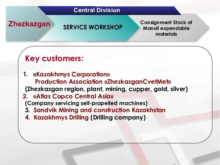 SERVICE WORKSHOP Zhezkazgan Central Division Consignment Stock of Manuli expendable materials