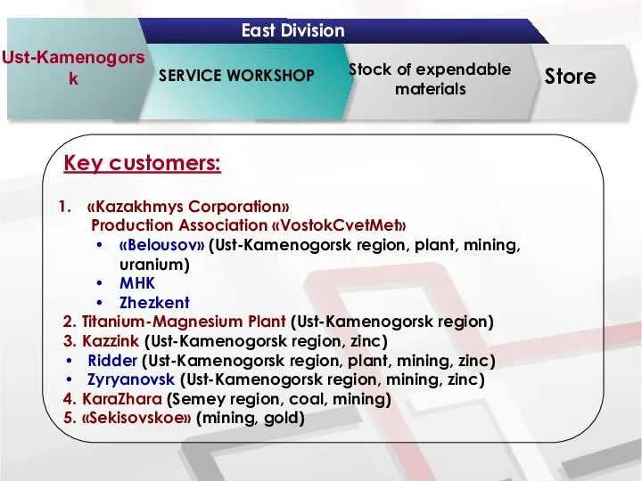 Ust-Kamenogorsk East Division Stock of expendable materials SERVICE WORKSHOP Key customers: