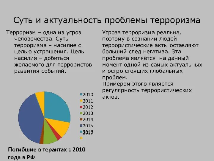 Суть и актуальность проблемы терроризма Терроризм – одна из угроз человечества.