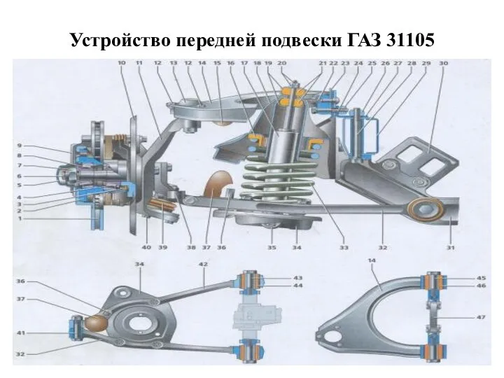 Устройство передней подвески ГАЗ 31105