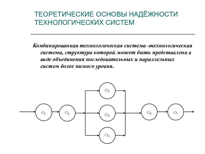 ТЕОРЕТИЧЕСКИЕ ОСНОВЫ НАДЁЖНОСТИ ТЕХНОЛОГИЧЕСКИХ СИСТЕМ Комбинированная технологическая система -технологическая система, структура