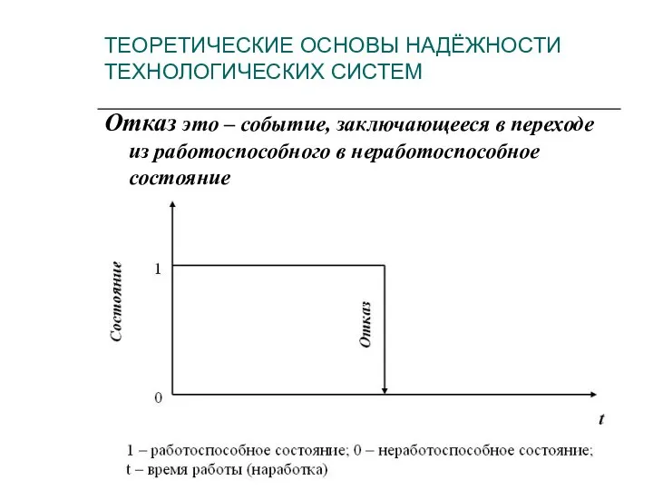 ТЕОРЕТИЧЕСКИЕ ОСНОВЫ НАДЁЖНОСТИ ТЕХНОЛОГИЧЕСКИХ СИСТЕМ Отказ это – событие, заключающееся в