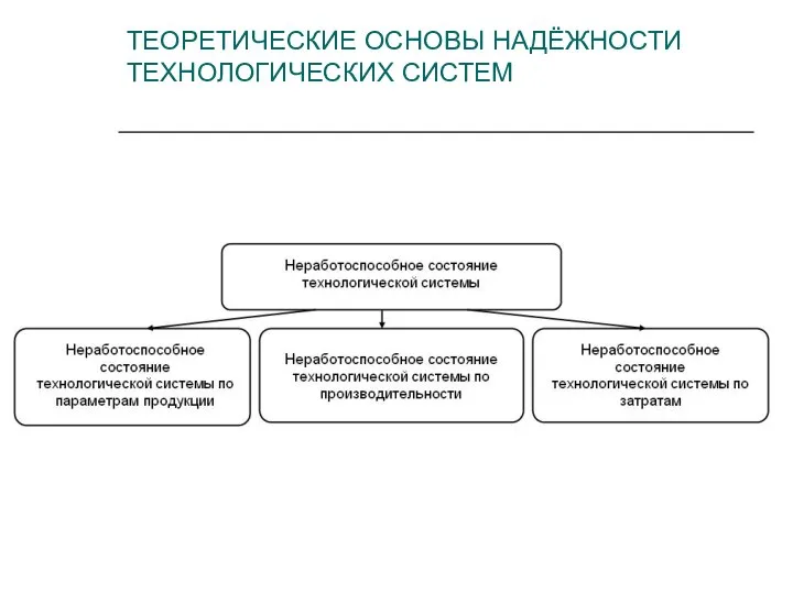 ТЕОРЕТИЧЕСКИЕ ОСНОВЫ НАДЁЖНОСТИ ТЕХНОЛОГИЧЕСКИХ СИСТЕМ