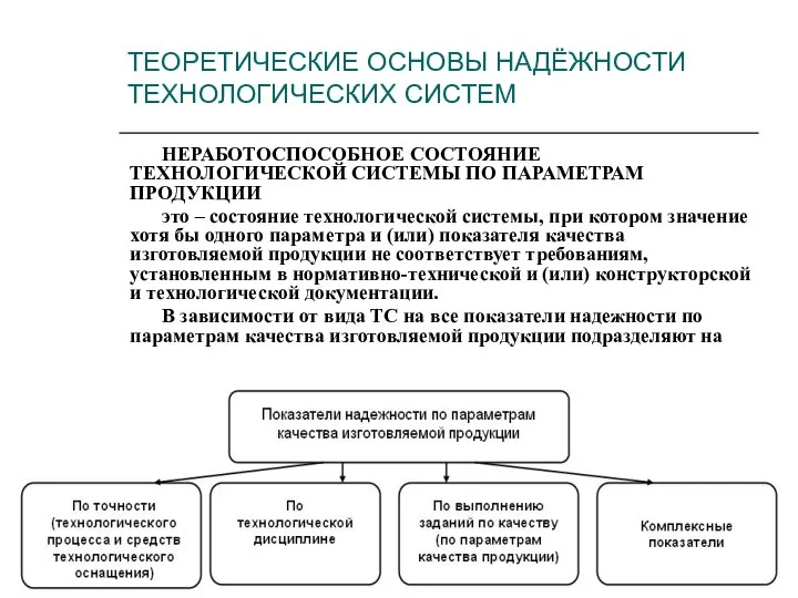 ТЕОРЕТИЧЕСКИЕ ОСНОВЫ НАДЁЖНОСТИ ТЕХНОЛОГИЧЕСКИХ СИСТЕМ НЕРАБОТОСПОСОБНОЕ СОСТОЯНИЕ ТЕХНОЛОГИЧЕСКОЙ СИСТЕМЫ ПО ПАРАМЕТРАМ