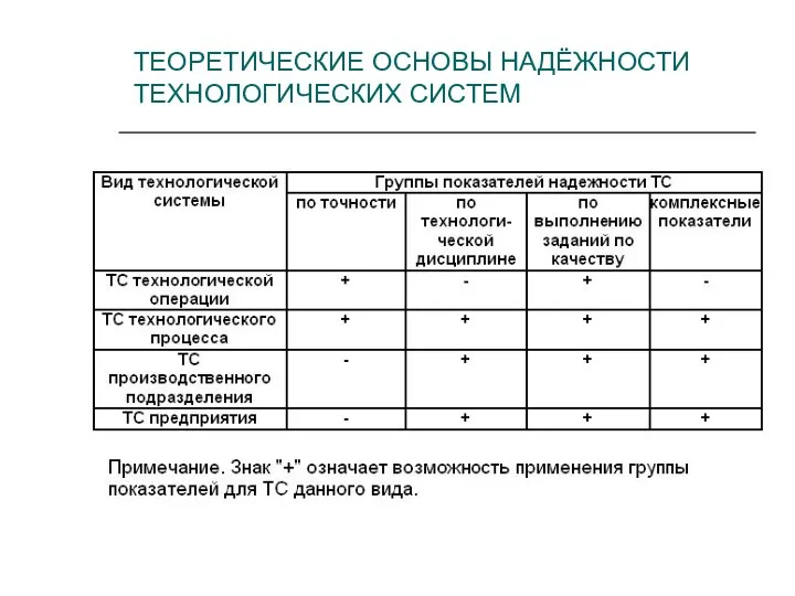 ТЕОРЕТИЧЕСКИЕ ОСНОВЫ НАДЁЖНОСТИ ТЕХНОЛОГИЧЕСКИХ СИСТЕМ