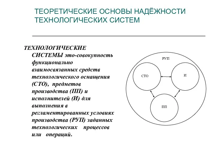 ТЕОРЕТИЧЕСКИЕ ОСНОВЫ НАДЁЖНОСТИ ТЕХНОЛОГИЧЕСКИХ СИСТЕМ ТЕХНОЛОГИЧЕСКИЕ СИСТЕМЫ это-совокупность функционально взаимосвязанных средств