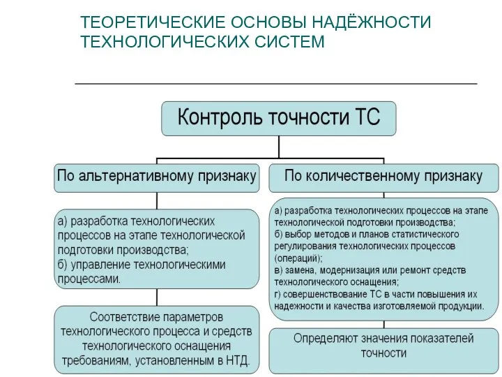 ТЕОРЕТИЧЕСКИЕ ОСНОВЫ НАДЁЖНОСТИ ТЕХНОЛОГИЧЕСКИХ СИСТЕМ