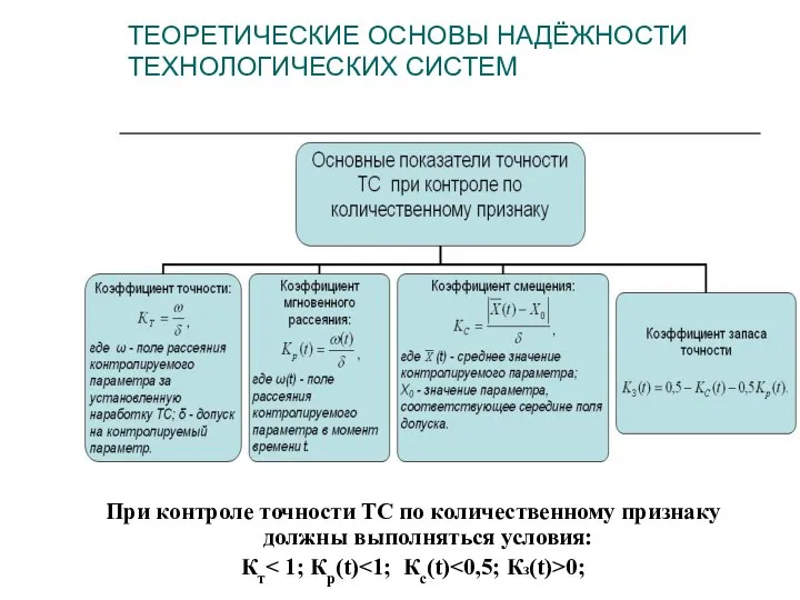 При контроле точности ТС по количественному признаку должны выполняться условия: Кт