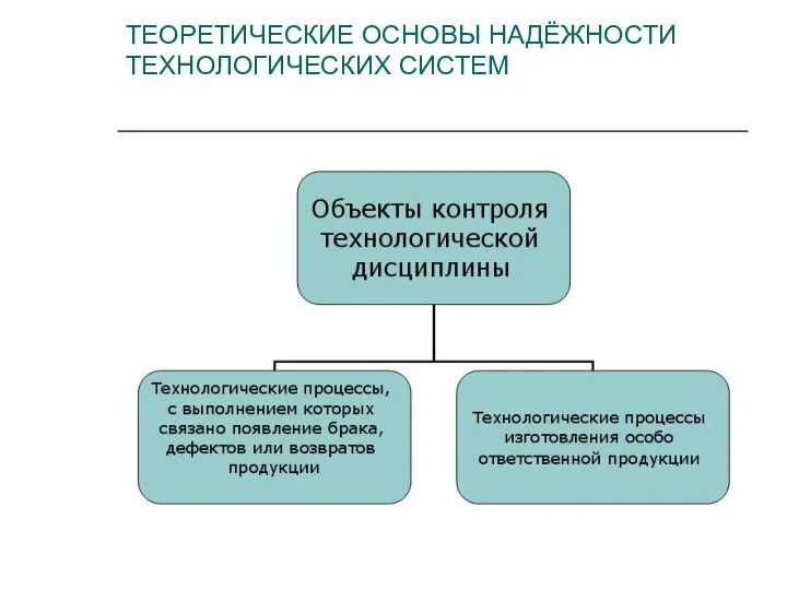 ТЕОРЕТИЧЕСКИЕ ОСНОВЫ НАДЁЖНОСТИ ТЕХНОЛОГИЧЕСКИХ СИСТЕМ