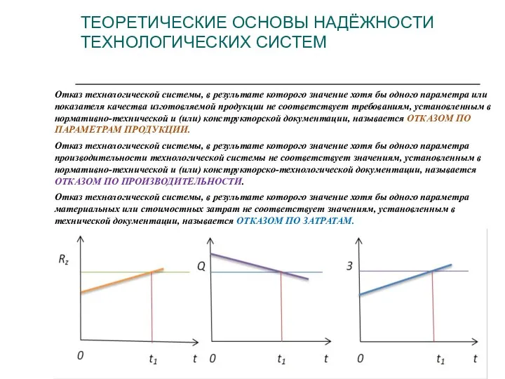 Отказ технологической системы, в результате которого значение хотя бы одного параметра