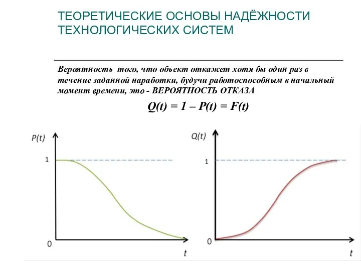 ТЕОРЕТИЧЕСКИЕ ОСНОВЫ НАДЁЖНОСТИ ТЕХНОЛОГИЧЕСКИХ СИСТЕМ Вероятность того, что объект откажет хотя