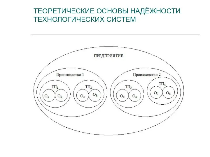 ТЕОРЕТИЧЕСКИЕ ОСНОВЫ НАДЁЖНОСТИ ТЕХНОЛОГИЧЕСКИХ СИСТЕМ