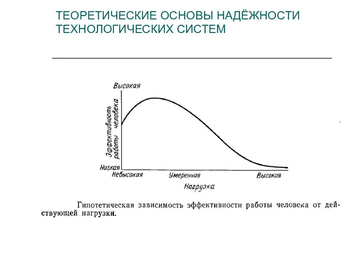 ТЕОРЕТИЧЕСКИЕ ОСНОВЫ НАДЁЖНОСТИ ТЕХНОЛОГИЧЕСКИХ СИСТЕМ