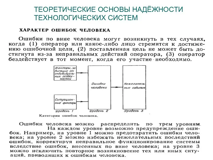 ТЕОРЕТИЧЕСКИЕ ОСНОВЫ НАДЁЖНОСТИ ТЕХНОЛОГИЧЕСКИХ СИСТЕМ