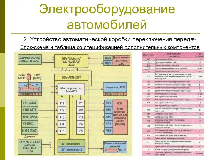 Электрооборудование автомобилей 2. Устройство автоматической коробки переключения передач Блок-схема и таблица со спецификацией дополнительных компонентов