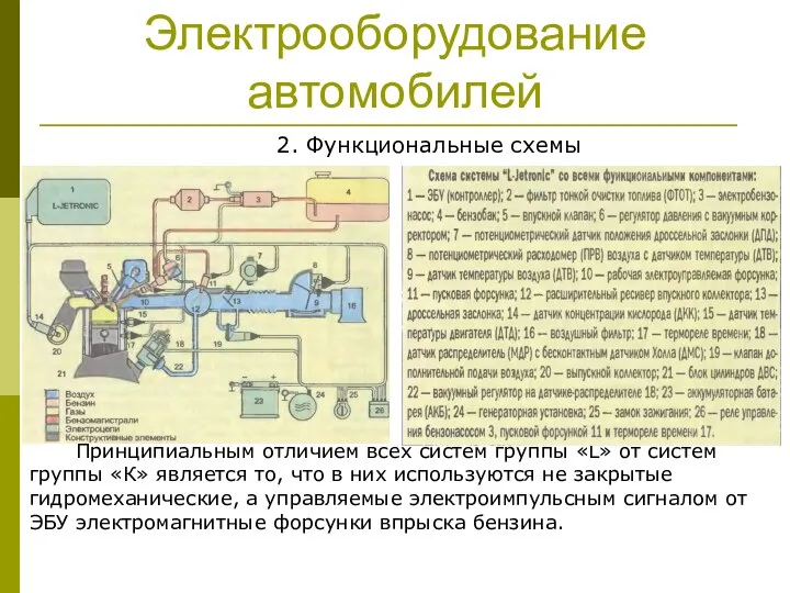 Электрооборудование автомобилей 2. Функциональные схемы Принципиальным отличием всех систем группы «L»