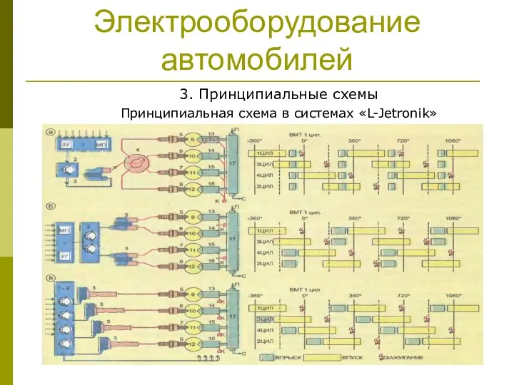 Электрооборудование автомобилей 3. Принципиальные схемы Принципиальная схема в системах «L-Jetronik»