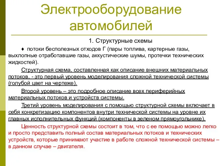 Электрооборудование автомобилей 1. Структурные схемы ♦ потоки бесполезных отходов Г (пары