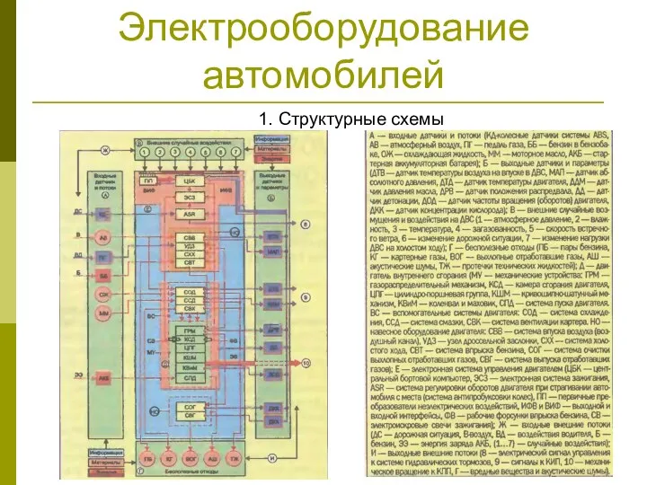 Электрооборудование автомобилей 1. Структурные схемы