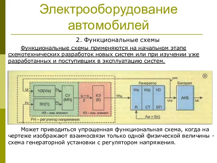 Электрооборудование автомобилей 2. Функциональные схемы Функциональные схемы применяются на начальном этапе