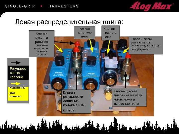 Клапан регулировки давление прижима изм. колеса Клапан рег-ий давление на откр.