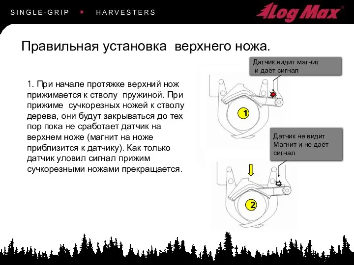 1. При начале протяжке верхний нож прижимается к стволу пружиной. При