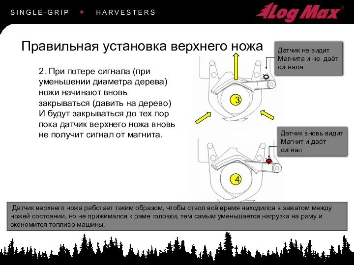 Knives locked 4 2. При потере сигнала (при уменьшении диаметра дерева)