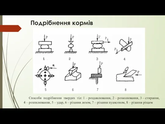 Подрібнення кормів Способи подрібнення твердих тіл: 1 – роздавлювання, 2 –