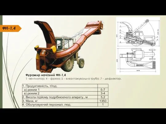 ФН-1,4 Фуражир начіпний ФН-1,4 1 –вентилятор; 4 – фреза; 5 – вивантажувальна труба; 7 – дефлектор.