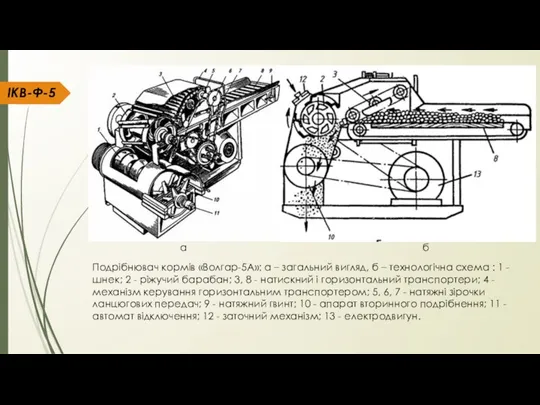 ІКВ-Ф-5 Подрібнювач кормів «Волгар-5А»: а – загальний вигляд, б – технологічна