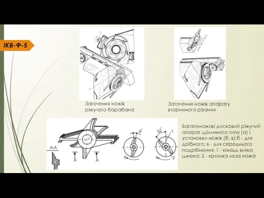 ІКВ-Ф-5 Заточення ножів ріжучого барабана Заточення ножів апарату вторинного різання Багатоножові