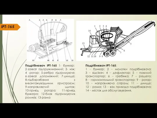 ІРТ-165 Подрібнювач ІРТ-165: 1 – бункер; 2 – молотки подрібнювача; 3