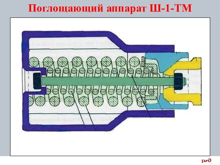 Поглощающий аппарат Ш-1-ТМ