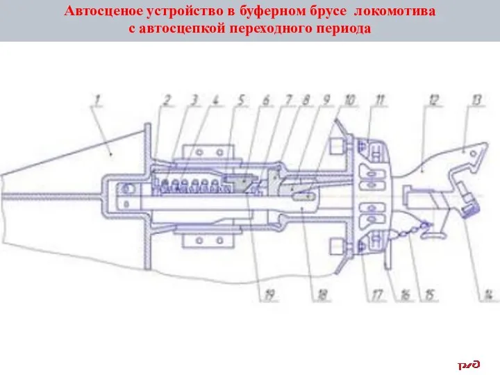 Автосценое устройство в буферном брусе локомотива с автосцепкой переходного периода