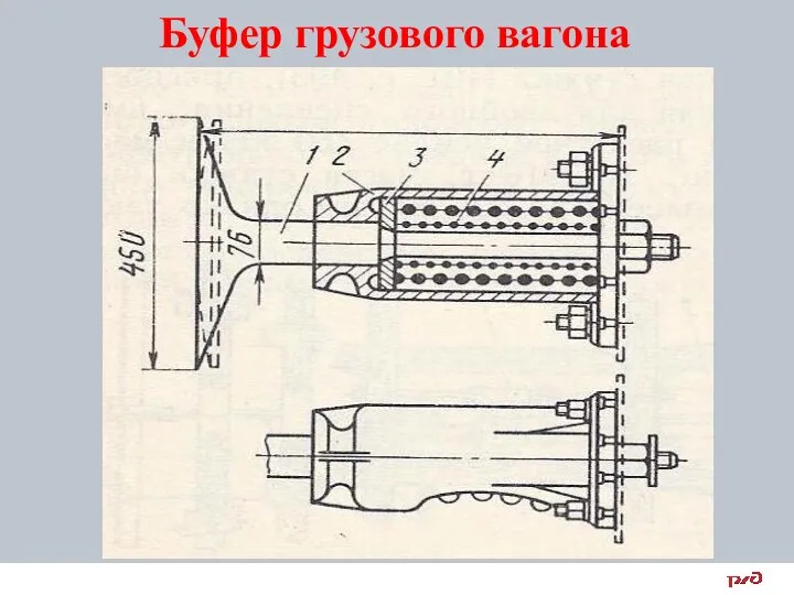 Буфер грузового вагона