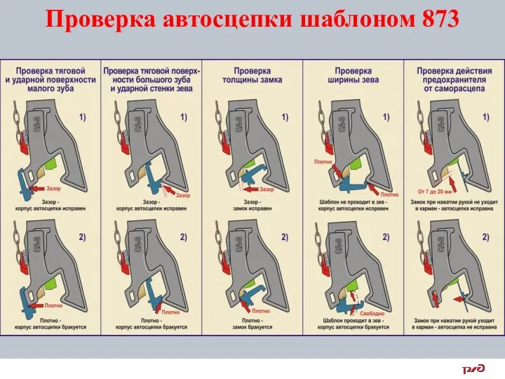 Проверка автосцепки шаблоном 873