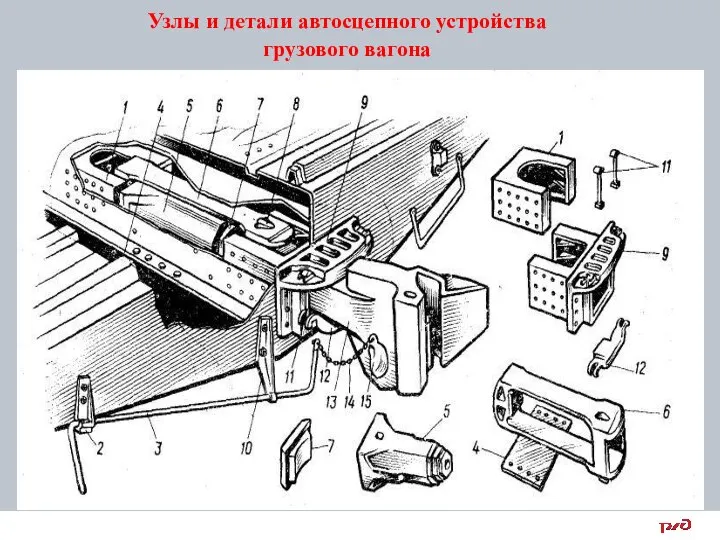 Узлы и детали автосцепного устройства грузового вагона