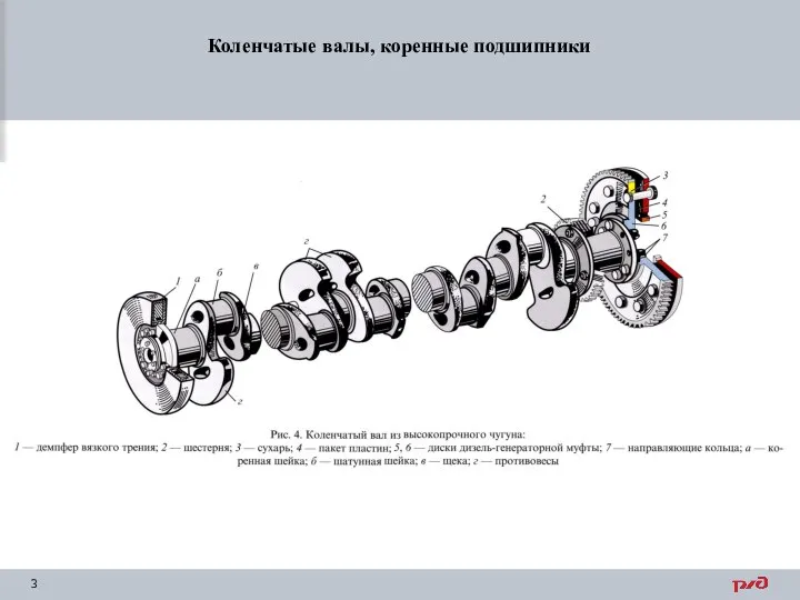 Коленчатые валы, коренные подшипники