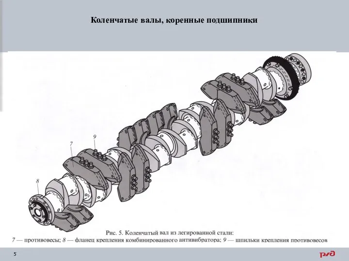 Коленчатые валы, коренные подшипники