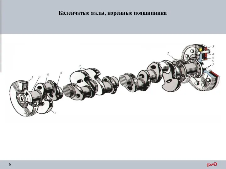 Коленчатые валы, коренные подшипники