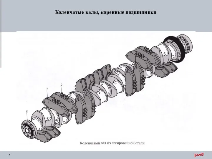 Коленчатые валы, коренные подшипники