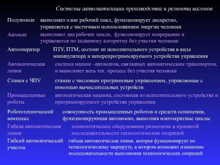 Системы автоматизации производства и ремонта вагонов выполняет один рабочий цикл, функционирует