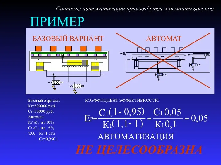 ПРИМЕР Базовый вариант: К1=500000 руб. С1=50000 руб. Автомат: К2>К1 на 10%