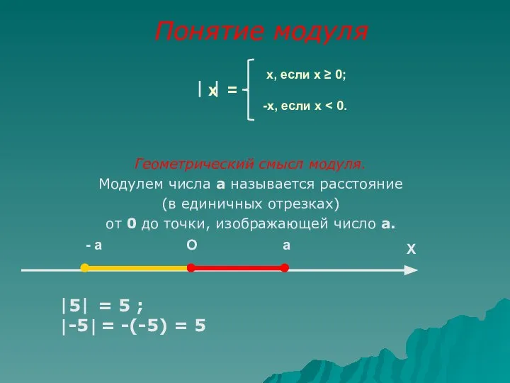 х, если х ≥ 0; -х, если х Геометрический смысл модуля.